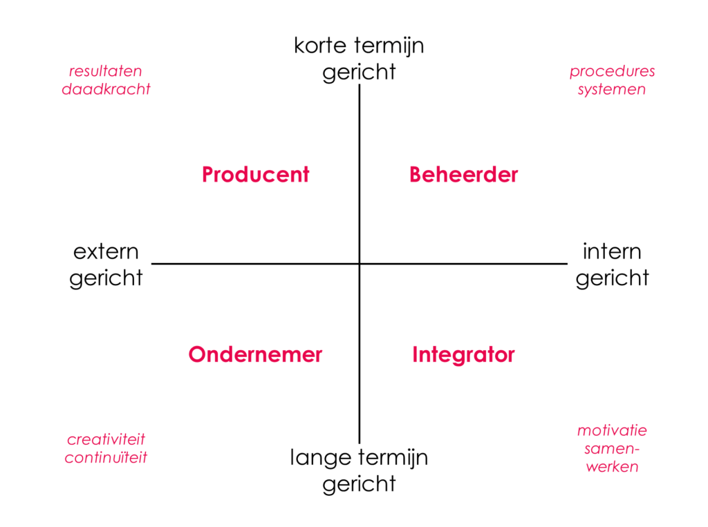 PBOI model